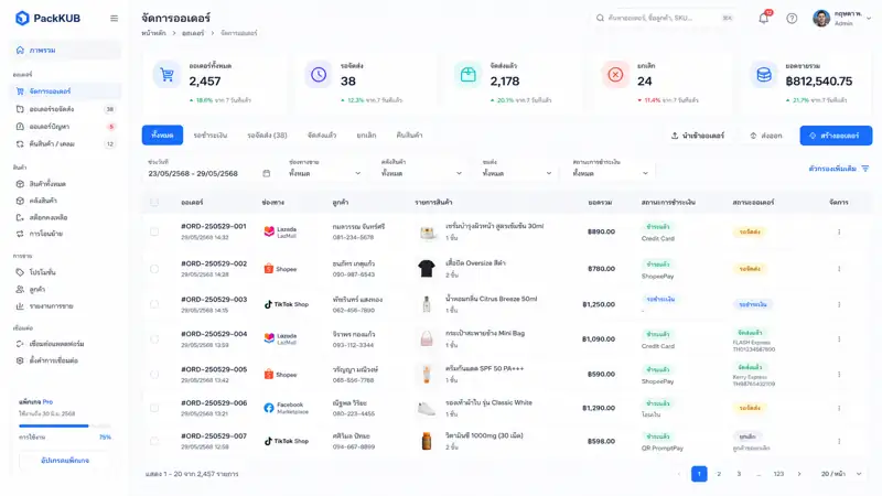 คำนวณกำไร Marketplace อย่างไร ให้รู้กำไรจริงหลังหักค่าธรรมเนียม